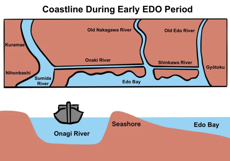 Coastline During Early Edo Period